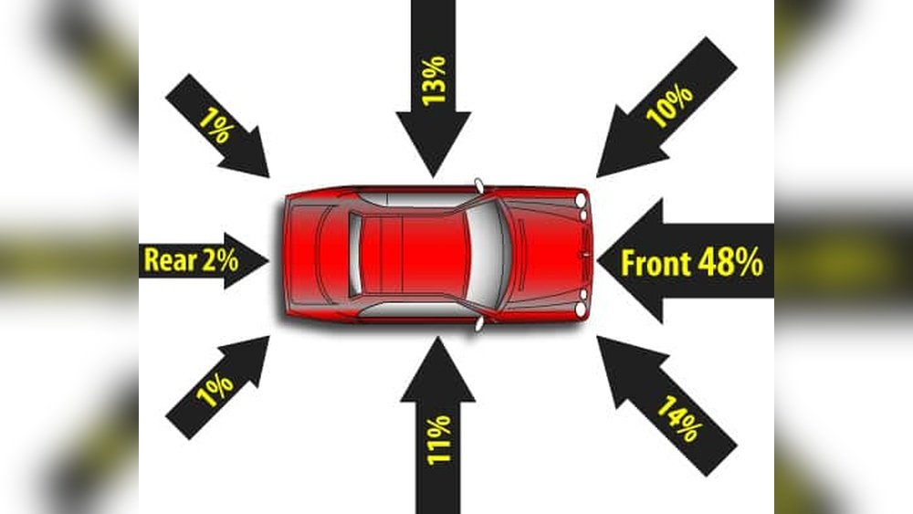 What is the Safest Seat in a Car: Expert Insights Revealed