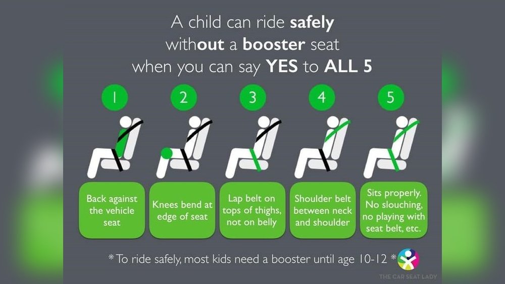 When to Upgrade Car Seat: Essential Signs Every Parent Must Know